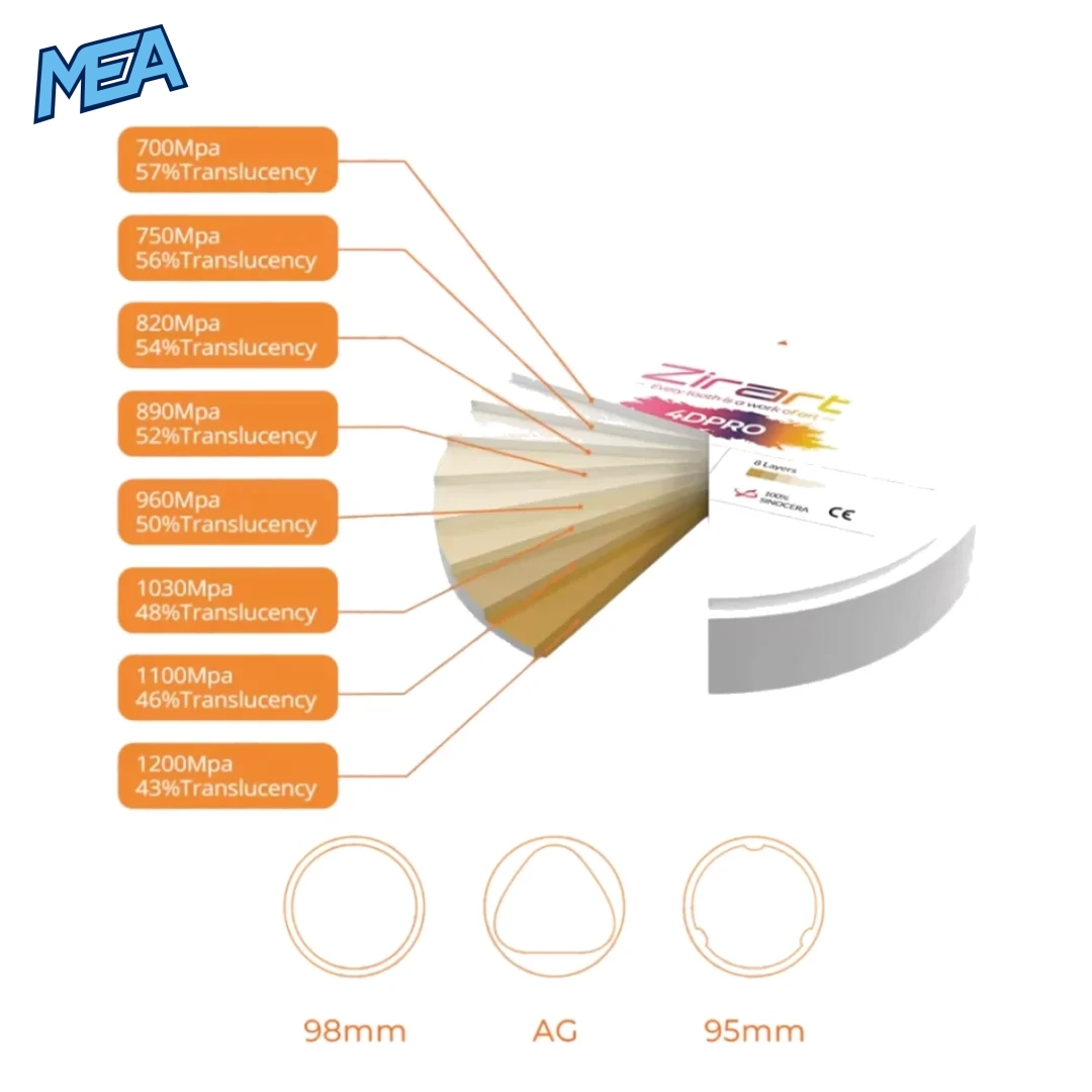 4D Pro Zirconia Block Shades A1 A2 A3 B1 B2 for Dental Lab