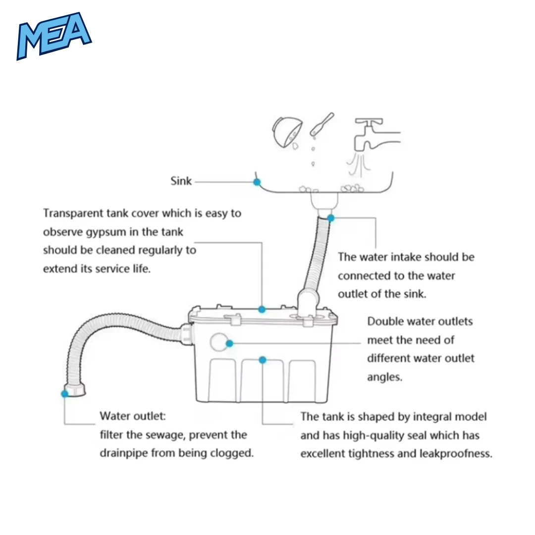 Gypsum Filter Dental Lab Dental Clinic Stone Plaster Powder Trap Sedimentat Tank Dentist Cleaning Table Pool Cleaning tools 2 Diagram showing gypsum trap tank parts and installation: sink connection, water intake, double outlets, and filtered drain
