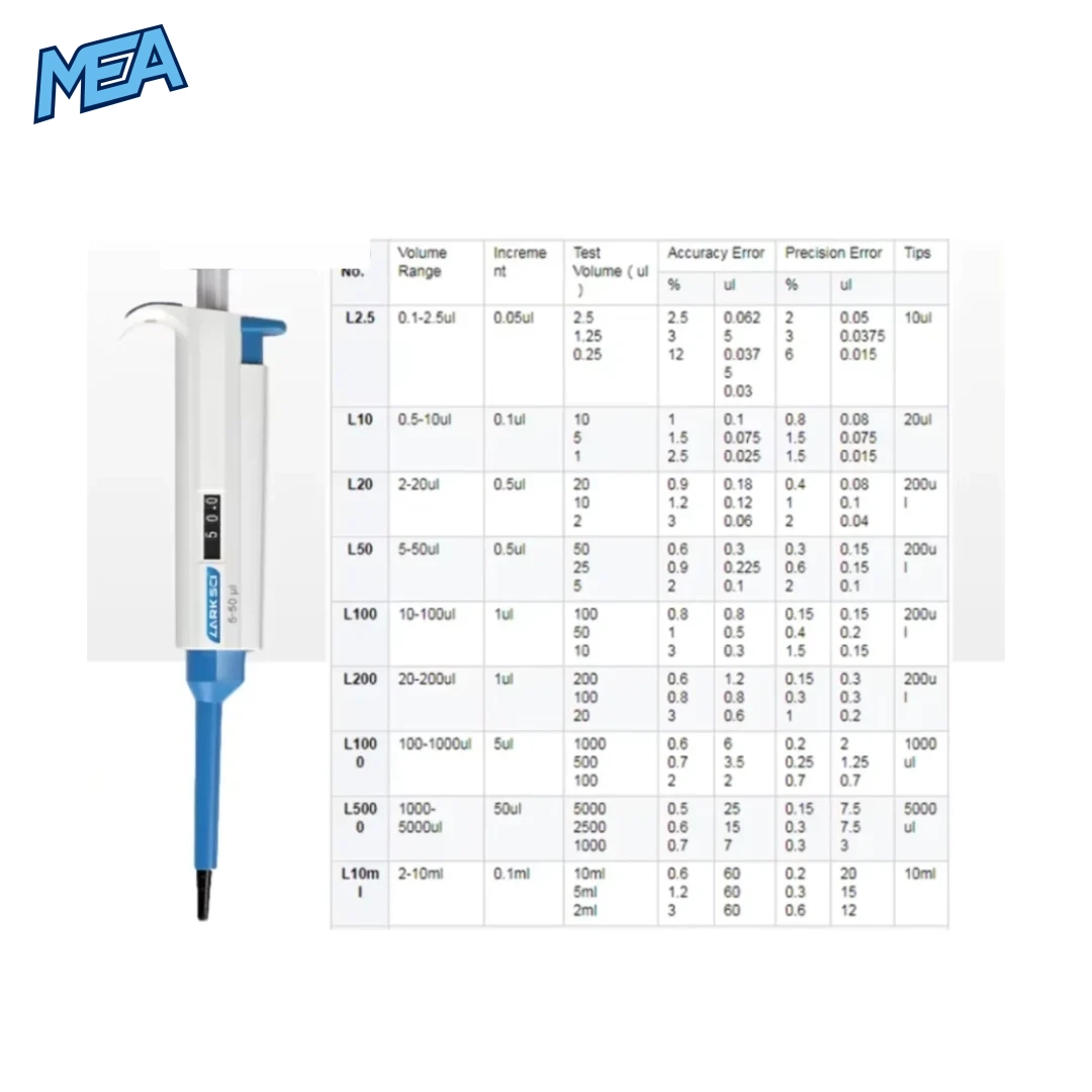 Single Channel Adjustable Micropipette for Pipettor Tips L Series Mechanical Pipette (0.1μL to 10mL) 6 MEA pipette specification chart with volume range, accuracy, and precision error data for models L2.5 to L10ml