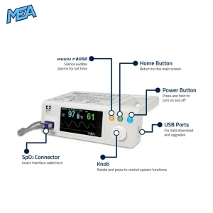 Medtronic Nellcor PM100N Bedside SpO2 Patient Monitoring System with OxiMax technology displaying real-time oxygen saturation and pulse rate monitoring