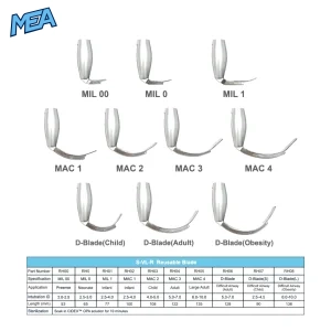 Sensorendo RH01 reusable laryngoscope blade available in MIL0 MIL1 MAC1 MAC2 MAC3 MAC4 and D-Blade options